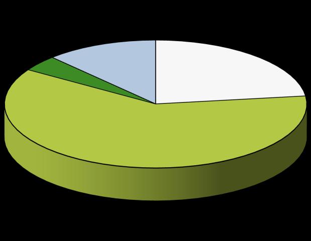 29% 29% 24% 23% % patiënten 50% 43% 39% 35% 65% 50% 57% 61% 4% 10% 11% 10% 17% 71% 71% 76% 77% % patiënten 13% 27% 25% 35% 17% 20% 30% 41% 53% 52% 62% 75% 70% 69% 79% PD: behandelingsvormen PD