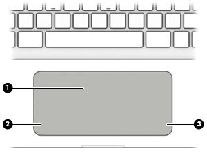 Onderdelen aan de Touchpad Onderdeel Beschrijving (1) Touchpadzone Hiermee worden uw vingerbewegingen gelezen om de aanwijzer te verplaatsen of items op het scherm te activeren.