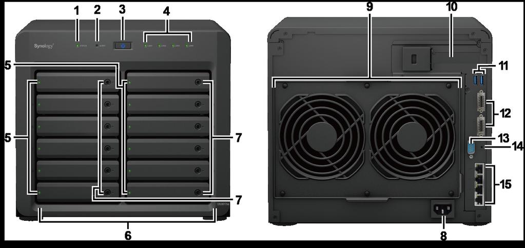 Synology DiskStation in een oogopslag Nr.