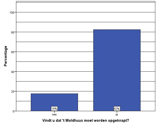 2.5 Verenigingsleven, ontmoeting en voorzieningen In Kiel-Windeweer en Nieuwe Compagnie zijn verschillende verenigingen actief en voorzieningen aanwezig.