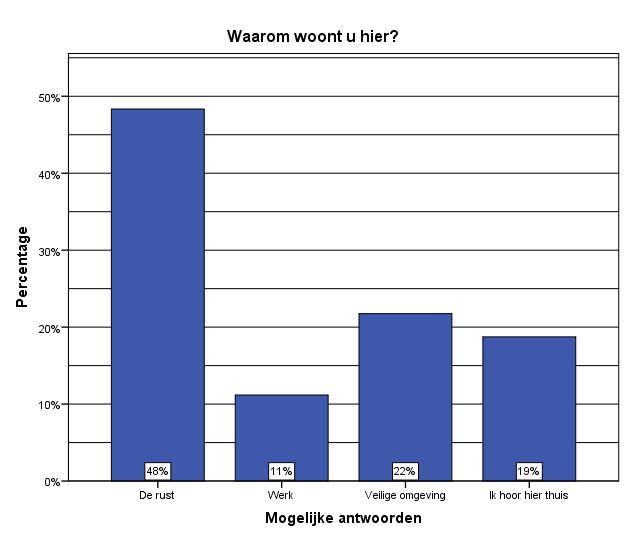 2.8 Overige vragen Alle vragen die niet onder de bovenstaande thema s te verdelen waren, maar wel belangrijk waren voor dit onderzoek worden in dit hoofdstuk uitgelicht.