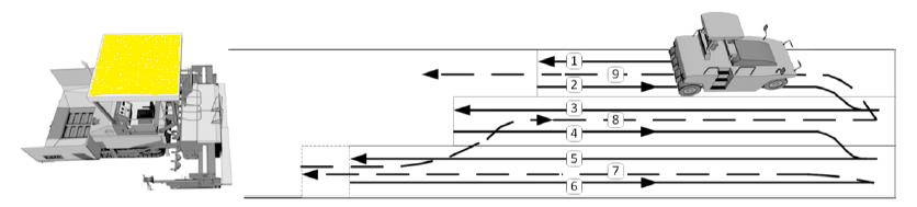 2010). Een algemeen walspatroon is weergegeven in Figuur 8. Dit is het zogenaamde klassieke walspatroon.