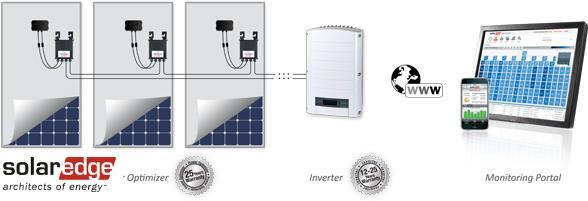 De meest succesvolle opvolger van de string- omvormer is het SolarEdge systeem met poweroptimizers.