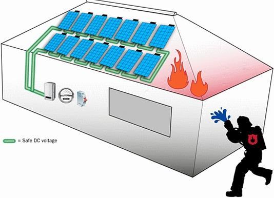 3) Besparing op onderhoudskosten Het vervangen van de omvormer dient meegerekend te worden in de berekening van uw rendement op een investering in zonnepanelen.