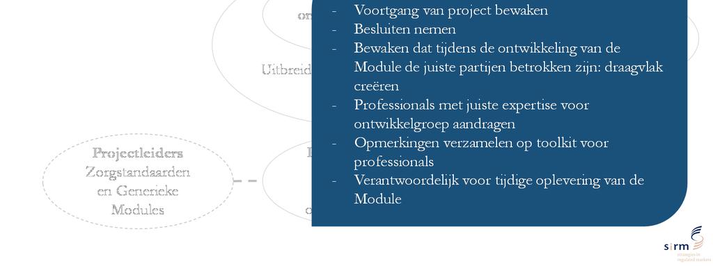Benaderde besturen voor afvaardigen stuurgroeplid: - Ambulancezorg Nederland (AZN) - GGZ-Nederland - InEen - Landelijke Huisartsen Vereniging (LHV) - Landelijk