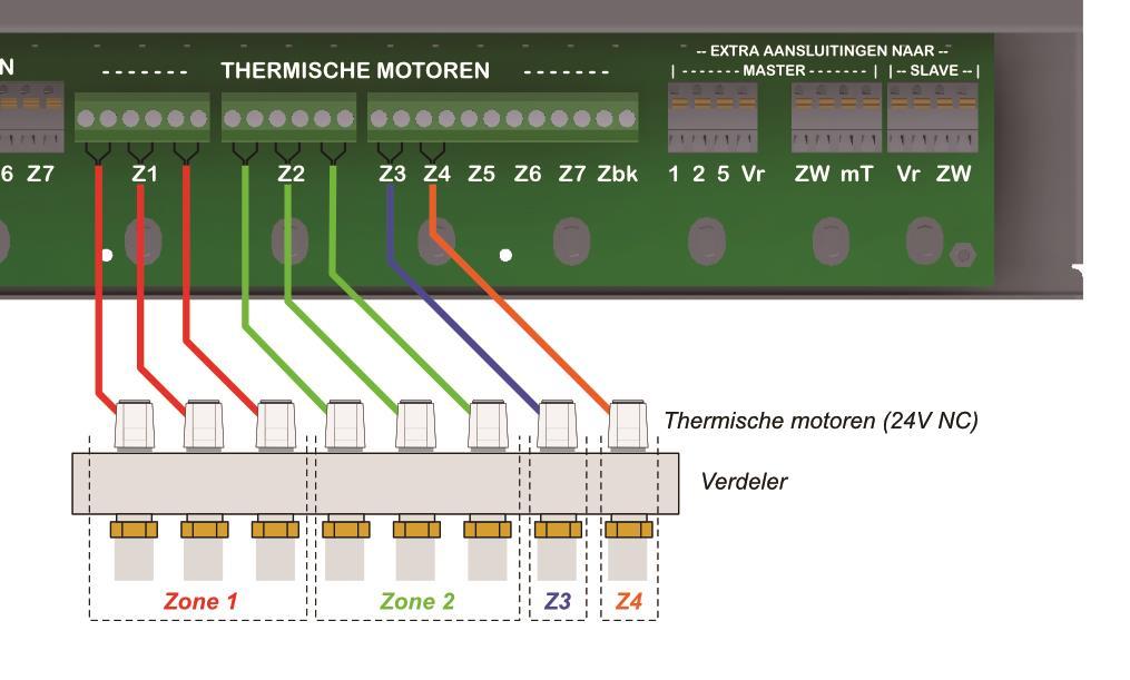 Aansluiten van motoren op EVA Met de EVA zijn verschillende situaties mogelijk wat betreft het open sturen van zones in het afgiftesysteem.