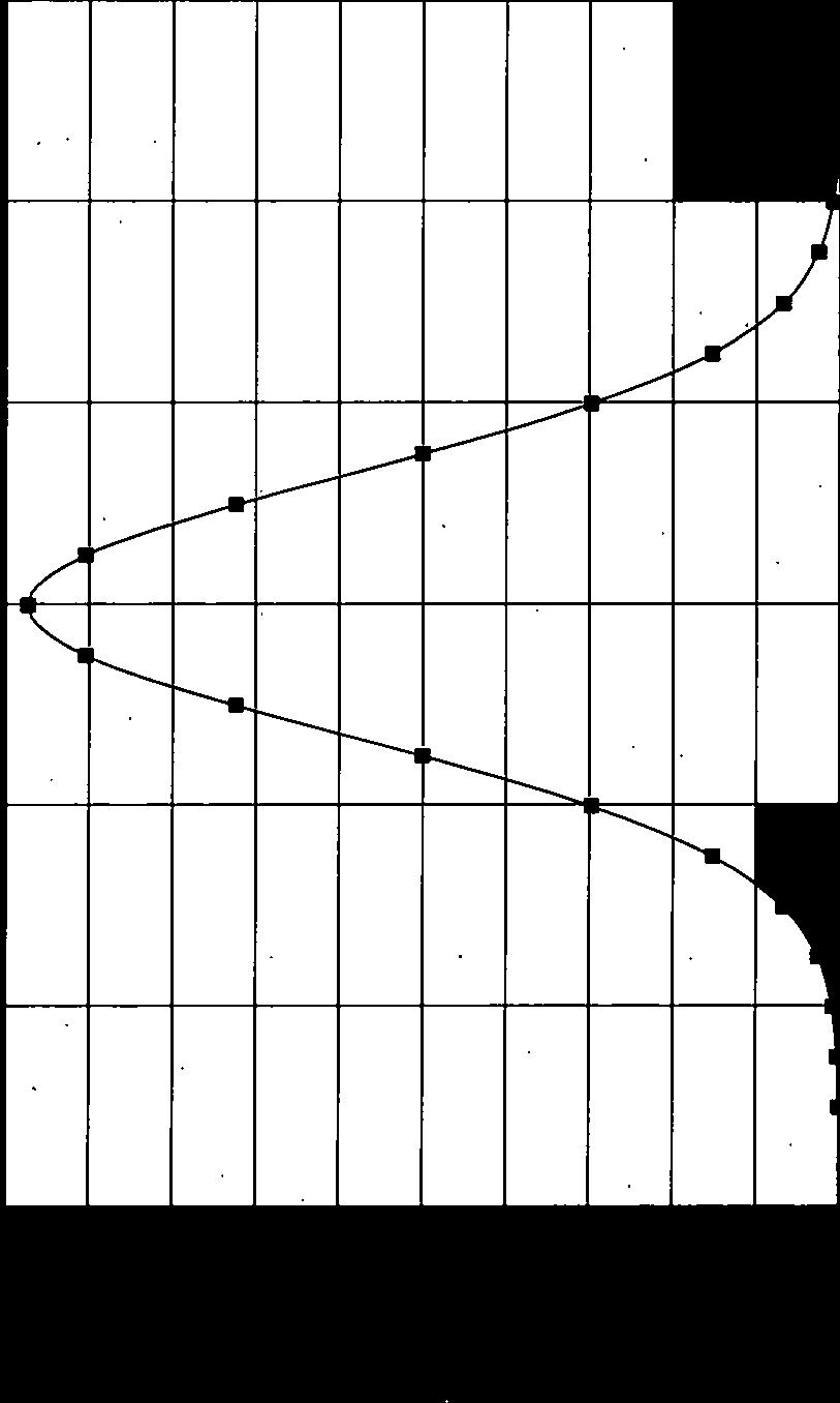 afstand [ml -6-4 -2 0,000 4 6-0,010-0,020-0,030-0,040 te N