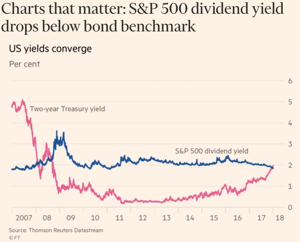 VS : dividend