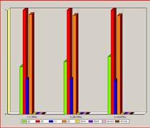 Figuur A4. Resultaat van de Patroon Generator Module op ruwe data SDM-02 d.d. 14 september 8:00-10:00 De volgende stap is het terugtransformeren van de geclusterde patronen naar het tijddomein.