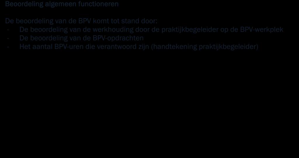 2.6 Beroepspraktijkvorming Beroepspraktijkvorming wordt ook wel BPV of stage genoemd. Het is een vast onderdeel van je opleiding.