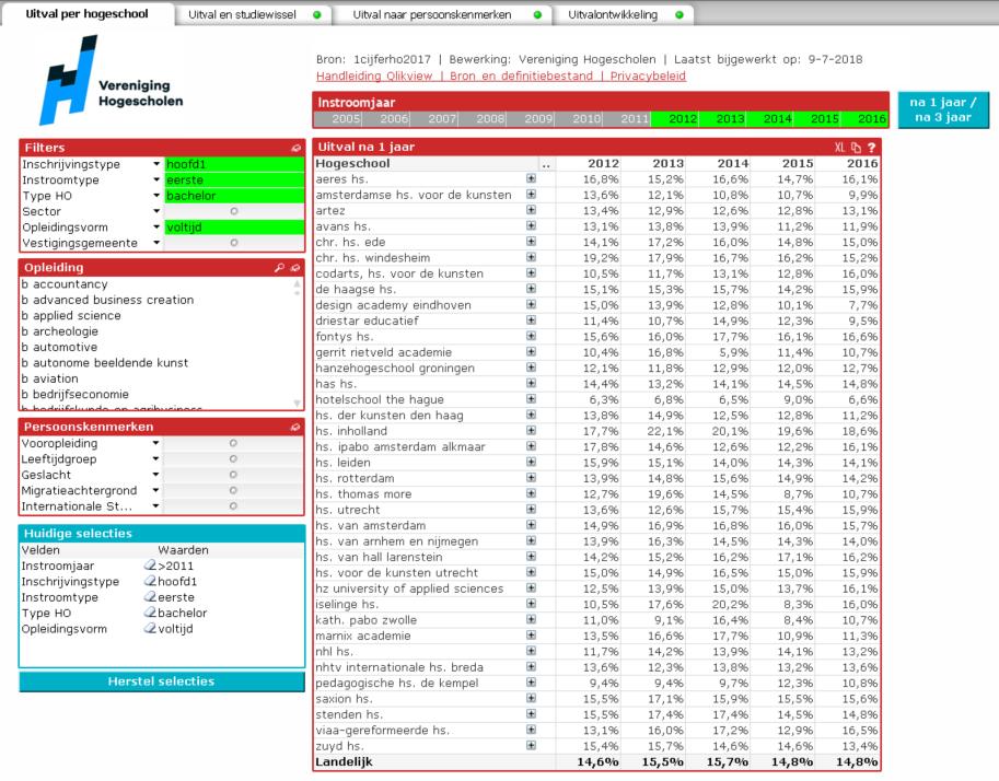 Overzichtspagina Feiten en Cijfers dashboard De overzichtspagina van het Feiten en Cijfers dashboard van de VH is te bereiken via de website van de VH 2.