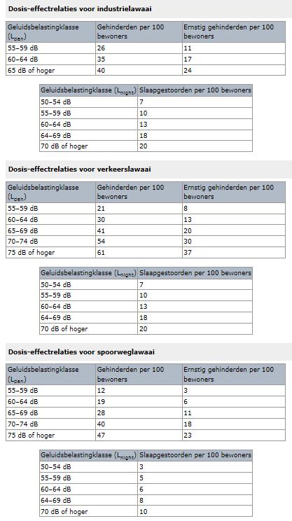 END-2016 gemeente Ouder-Amstel Bijlage 3