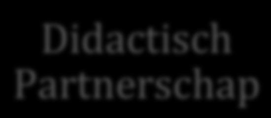 Pedagogisch! Partnerschap! Didactisch! Partnerschap! Ouderschap (Epstein et al.