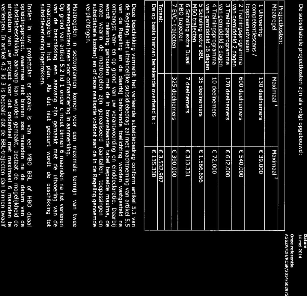 Datum De subsidiabele projectkosten zijn als volgt opgebouwd: 14 mel 2014 Proiectkosten: Maatregel Maximaal 1 Maximaal 2 1 Uitvoering 130 deelnemers 39.