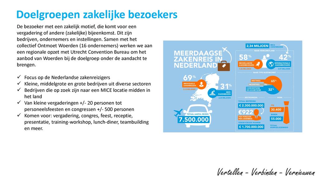 Doelgroepen zakelijke bezoekers De bezoeker met een zakelijk motief, die komt voor een vergadering of andere (zakelijke) bijeenkomst. Dit zijn bedrijven, ondernemers en instellingen.