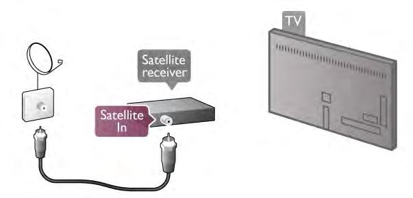 CAM-instellingen Als u wachtwoorden of pincodes wilt instellen voor de CAM TV-uitzending, drukt u op h, selecteert u S Configuratie en drukt u op OK. Selecteer Zenderinstellingen > Common interface.