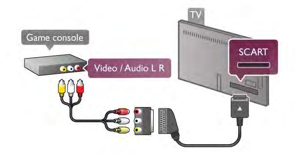 Als de gameconsole is aangesloten via HDMI en beschikt over EasyLink HDMI CEC, kunt u de gameconsole bedienen met de afstandsbediening van de TV.
