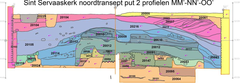 5.3 Profielen werkput 2 Werkput 2 is het zuidelijke kwadrant in het noordtransept en heeft 201 fragmenten aardewerk opgeleverd (zie tabel 27).