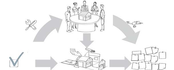 Verzameld (boek )werk Inhoud: 1. Uitdagingen van de bouw noodzaak van verandering 2. Hoe aanpakken, de weg vooruit bouwindustrialisatie 3. Hoofdthema s a.ontwerp b.