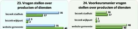 3.3. Gemeentelijke producten Voor gemeentelijke producten moet er in de meeste gevallen eerst een aanvraag worden gedaan, bijv.