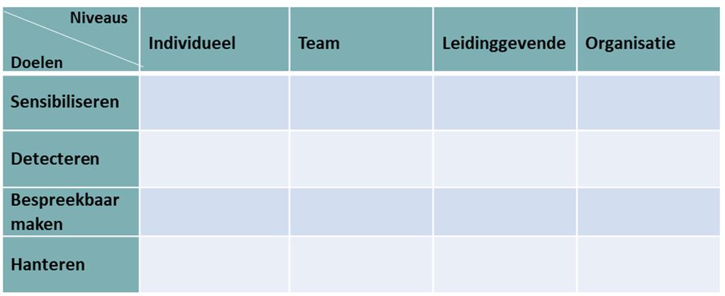 B. Hulpbronnen en contexten - Wat heb je nodig om de WHY te bereiken? - Welke elementen, die je bovenstaand in situaties herkende, dragen reeds bij aan het bereiken van de WHY?