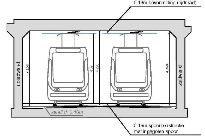 4.7 U3: trambusbaan De bestaande busbaan wordt omgebouwd tot een gecombineerde tramen busbaan.