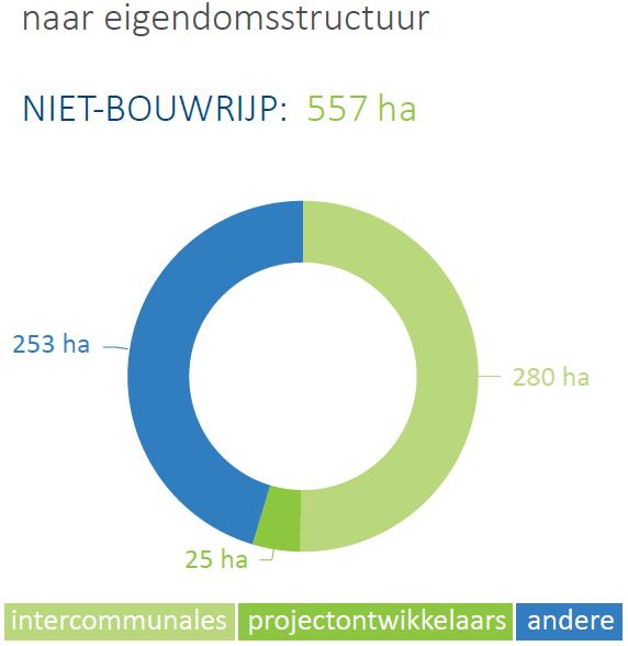 01_resultaten Ruimtemonitor Resultaten Ruimtemonitor 2014 (Situatie op 1/1/2014): 1. RUIMTEBALANS = VRAAG INVULLING AANBOD 2.