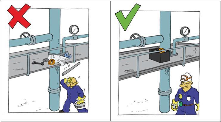 Hoofdvraag Is binnen de BP raffinaderij het beleid en de beleidscyclus (PDCA) met betrekking tot het voorkomen