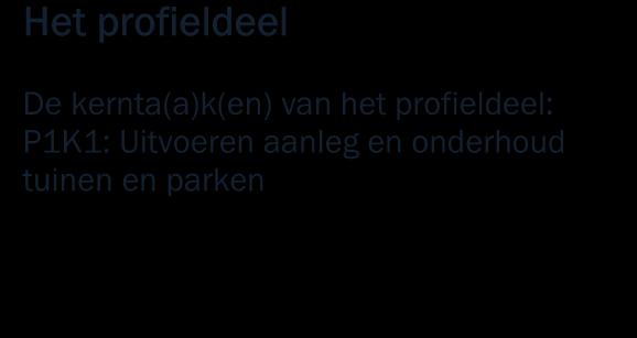 Het basisdeel De kernta(a)k(en)van het basisdeel: B1K1: Uitvoeren werkzaamheden ten behoeve van aanleg/inrichting en onderhoud/beheer natuur, grond en water Het profieldeel De kernta(a)k(en) van