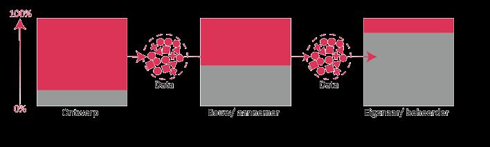 Informatiemanagement in het beheer Informatiemanagement in het beheer Vanuit deze norm en diversen andere (NEN-)normeringen is het zaak eenduidig te kunnen verwijzen naar de classificatie van de