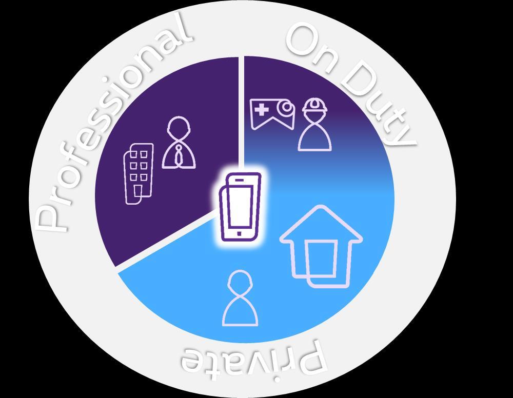 1. Concept De dienst FMU is een optie die op een mobiele simkaart wordt geactiveerd om het mobiele toestel in het Enterprise-telefoonsysteem te integreren.