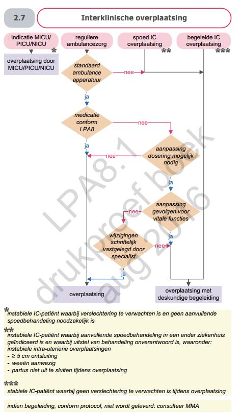 Pagina 6 van 8 Bijlage 1: Protocol 2.