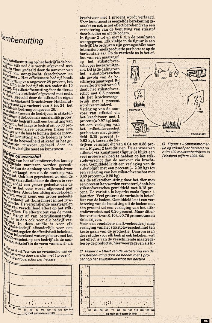 Sinds 1998 Stikstof in balans Cijfers van 100