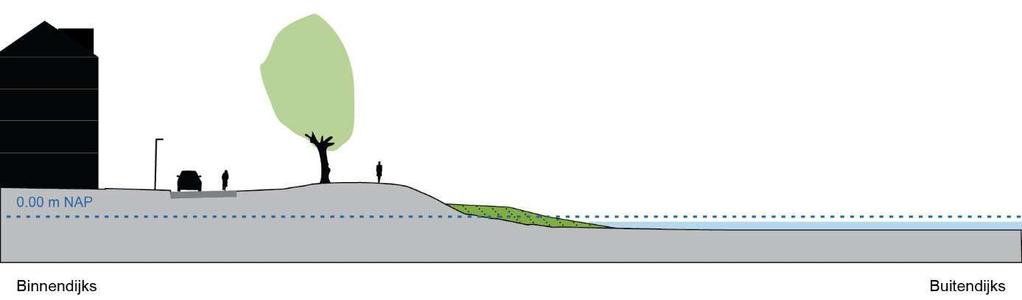 16 van 183 Afbeelding 4: Schematische weergave van een buitenwaartse berm. Gecombineerd Op de as gecombineerd. Hier wordt een combinatie van bovenstaande verbeteringen toegepast.