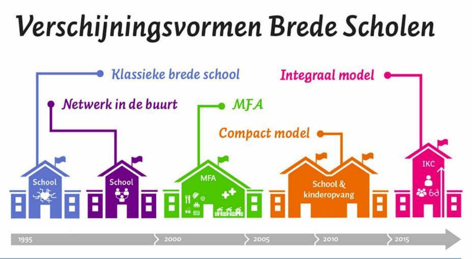 En nu verder In de eerste helft van 2019 zullen we de samenwerking tussen SOOOG en KiWi verder uitkristalliseren.