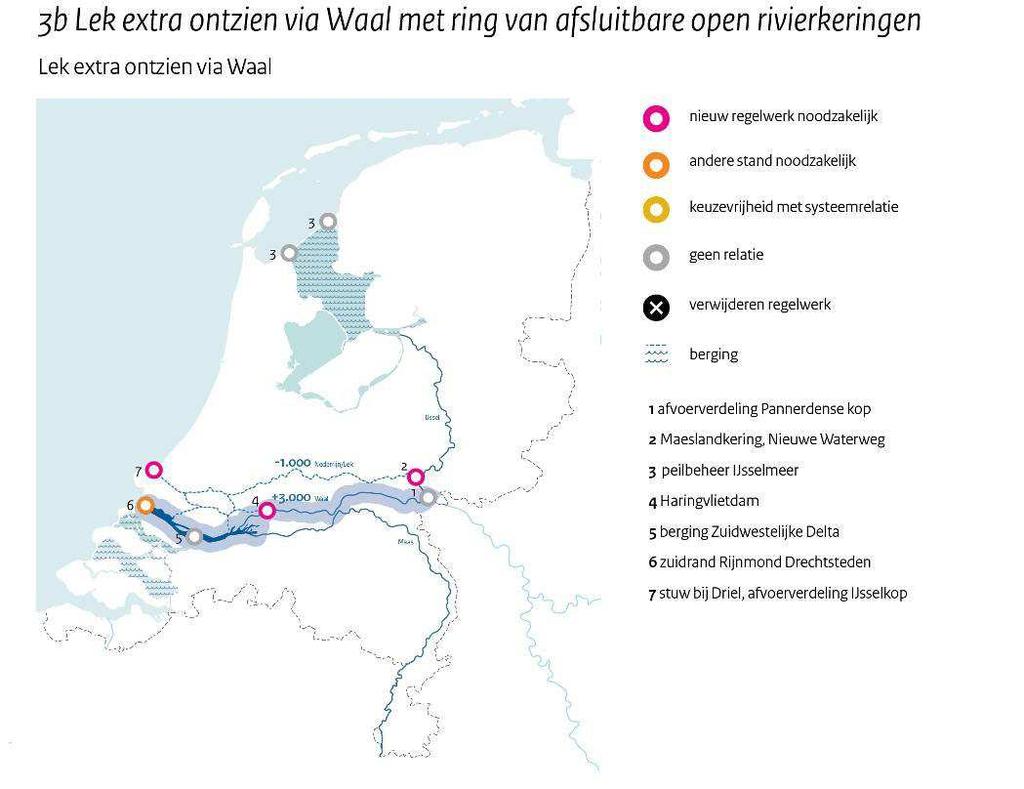 Beschrijving In het huidige beleid wordt de Lek ontzien bij piekafvoeren vanaf 16.000 m3/s.