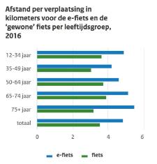 Potentieel Fietspotentie!