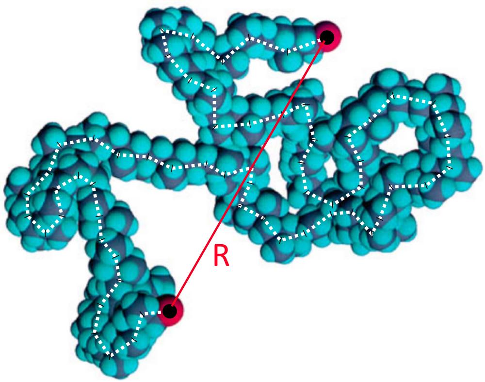 NORMALE DIFFUSIE Figuur 2.5: Een polypropeenmolecule als het traject van een random walk (witte stippellijn).