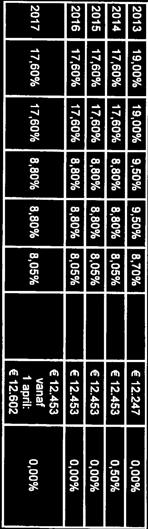 Pensloenreglement Peisioenfonds Medewerkere Apotheken 2013 1900% 1900% 950%