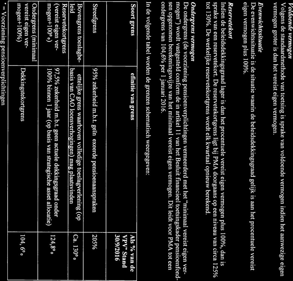Voldoeizde vernwgen Volgens de standaardmethode van toetsing is sprake van voldoende vermogen indien bet aanwezige eigen vermogen groter is dan bet vereist eigen vermogen.