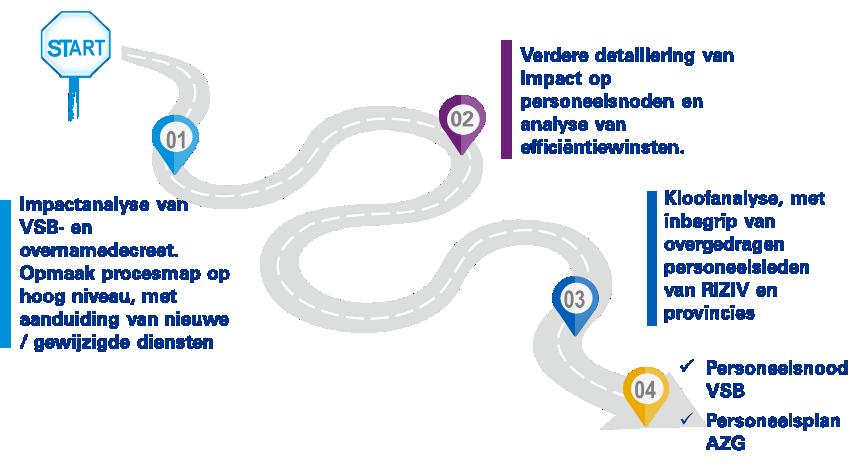 personeel echter geen ruimte door de besparingen en de koppenafbouw die de Vlaamse Regering oplegde. Bij de afbouw van de provincies werden een aantal taken overgeheveld naar het Vlaams niveau.