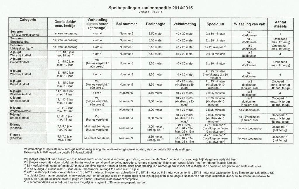 Secretariaat: Dreef 4 / top.vroomshoop@knkv.nl T.O.P. website: www.top-vroomshoop.nl website@top-vroomshoop.