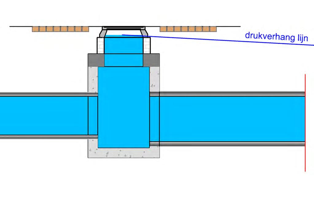 hydraulisch effect met OV-FLEX-DV