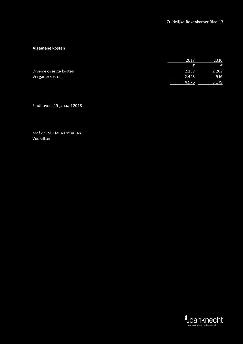 Zuidlijk Rknkamr Blad 13 Algmn kostn 2017 2016 Divrs ovrig kostn 2.153 2.263 Vrgadrkostn 2.