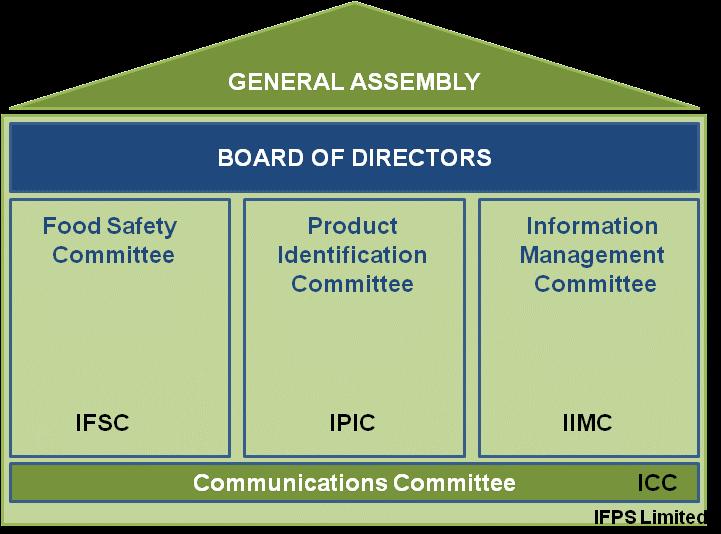 The House of IFPS Moving TIME TABLE towards being THE recognized