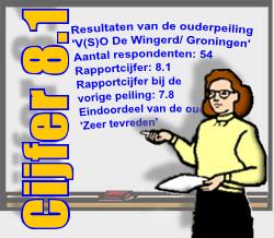 V(S)O De Wingerd/ Groningen Samenvatting Resultaten Oudertevredenheidspeiling (OTP) V(S)O De Wingerd Enige tijd geleden heeft onze school V(S)O De Wingerd deelgenomen aan de oudertevredenheidspeiling.