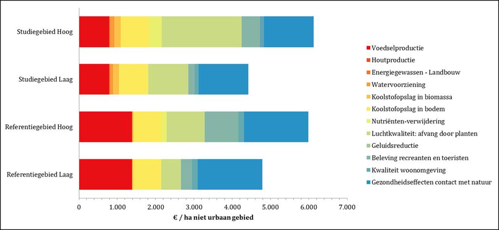 6. QUICKSCAN - FIGURES Overview of a monetary valuation ( / ha