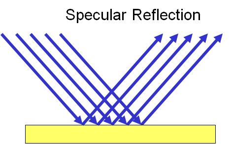 Non-polarized dermoscopy (NPD) Licht weerkaatst aan de oppervlakte van het stratum