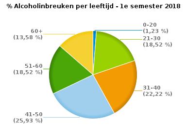 VERKEERSINBREUKEN (autosnelwegen inbegrepen) : PROFILERING Aantal