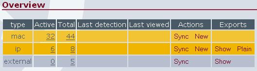 Pagina 70 van 116 13.4 Incidents - Types Onder Incidents Types zijn de verschillende methoden te vinden waarmee gebruikers in quarantaine kunnen worden gezet, zie afbeelding 44.